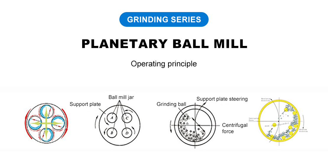 como funciona o muíño de bolas